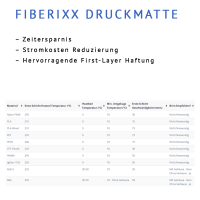 FIBERIXX Dauerdruckmatte | 220x220